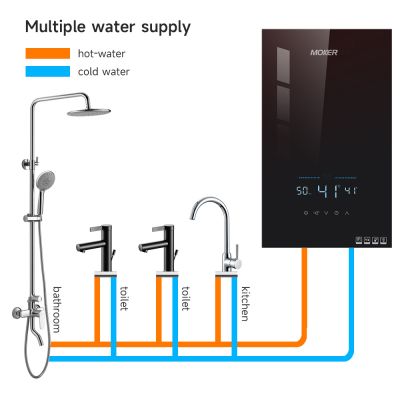 Sistem Air Panas Listrik Instan Terpasang di Dinding untuk Kamar Mandi Rumah, Hotel, dan Garasi