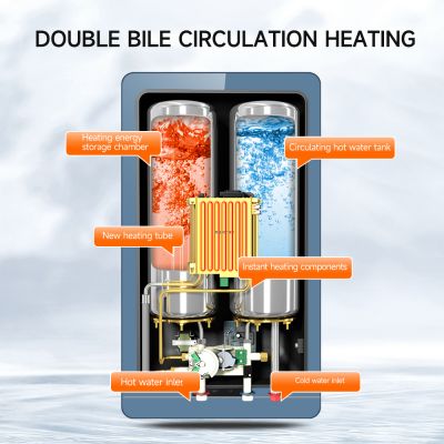 Pemanas Penyimpanan Air Instan Hemat Energi Dengan Pemanasan Cepat