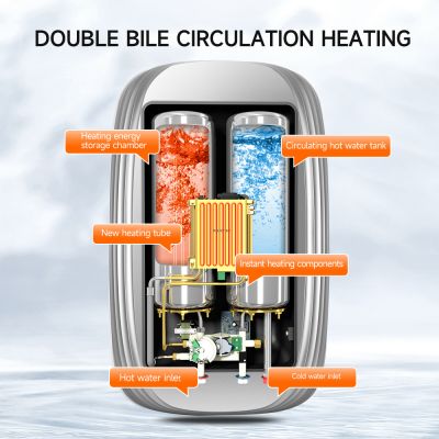 Pemanas Air Shower Aliran Besar Suhu Konstan Efisiensi Tinggi untuk Seluruh Rumah 220V 230V
