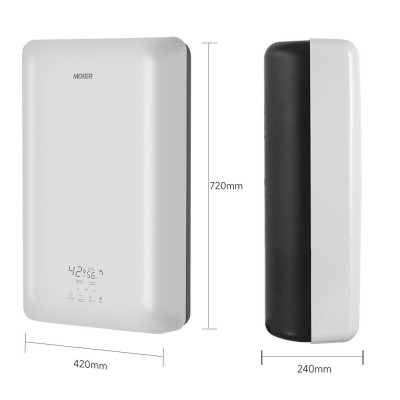 Adaptasi Pemanas Air yang Berbeda dengan Kebutuhan Fungsional Berbagai Kelompok Pengguna